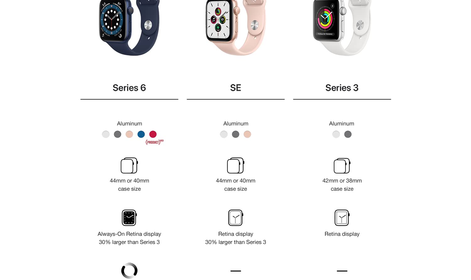 medidas do apple watch